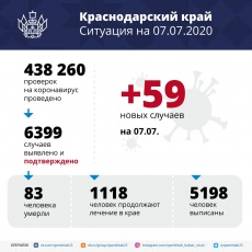 В 27 муниципалитетах края не выявлены случаи заболевания  коронавирусом