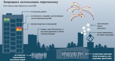 О правилах использования пиротехнических изделий в период новогодних праздников