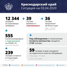 Оперативный штаб Краснодарского края информирует