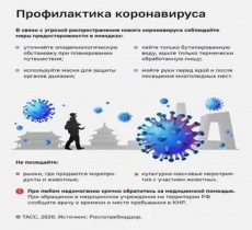 ИНСТРУКЦИЯ по проведению дезинфекционных мероприятий для профилактики заболеваний, вызываемых коронавирусами