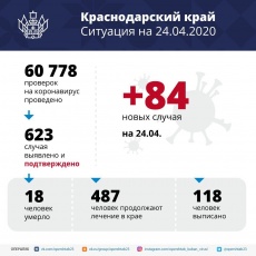В Краснодарском крае за сутки умерли два человека с диагнозом коронавирус
