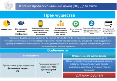 Налог на профессиональный доход (НПД) для такси