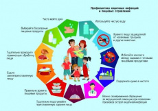 Осторожно: кишечные инфекции